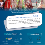 الاضاحي